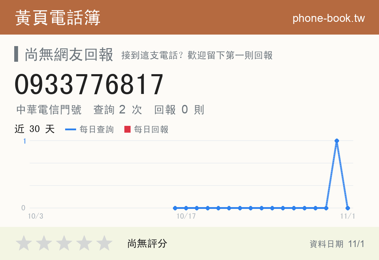 0933776817 評分卡：查詢 2 次、網友回報 0 則