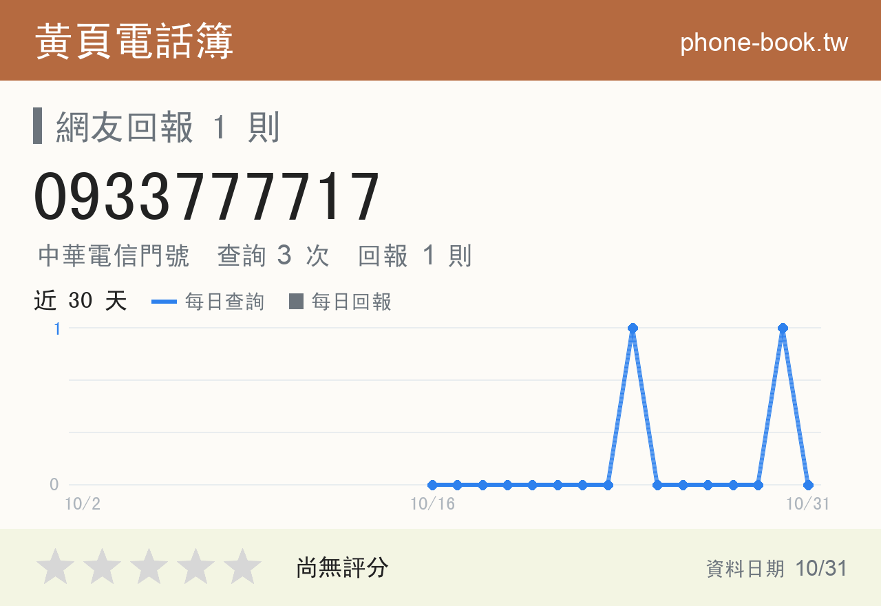 0933777717 評分卡：查詢 3 次、網友回報 1 則