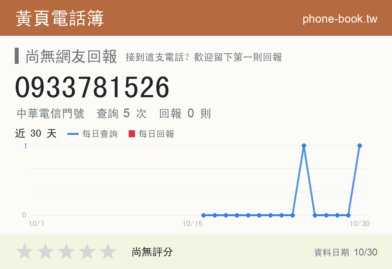 0933781526 評分卡：查詢 5 次、網友回報 0 則