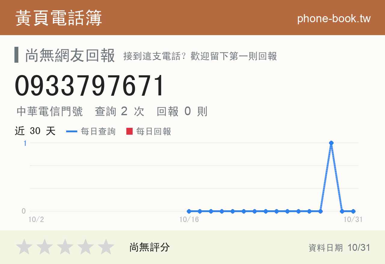 0933797671 評分卡：查詢 2 次、網友回報 0 則