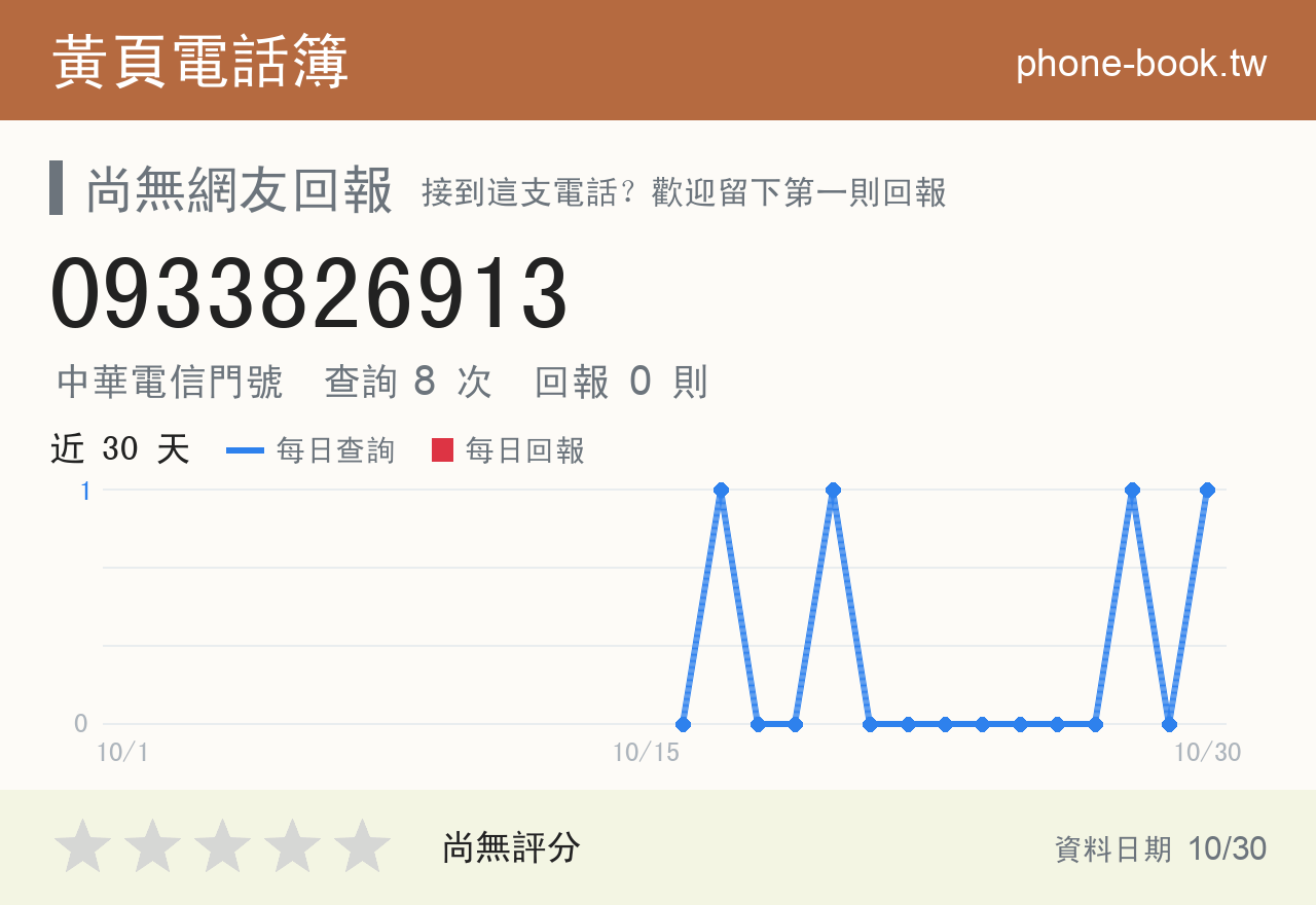 0933826913 評分卡：查詢 7 次、網友回報 0 則