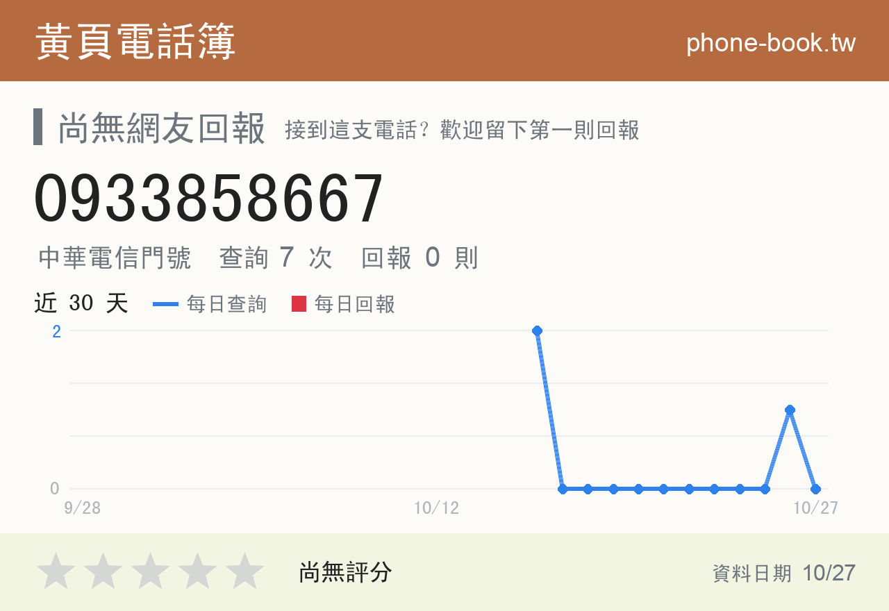 0933858667 評分卡：查詢 7 次、網友回報 0 則