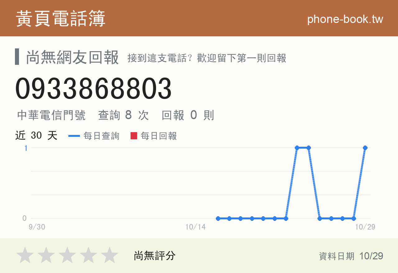 0933868803 評分卡：查詢 8 次、網友回報 0 則