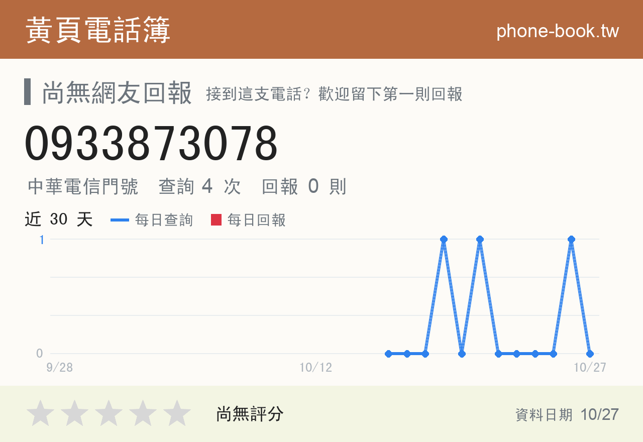 0933873078 評分卡：查詢 4 次、網友回報 0 則