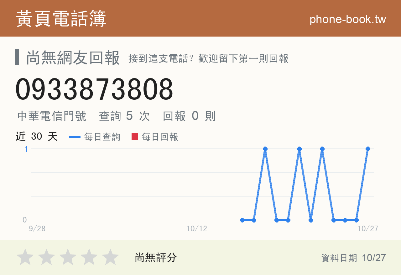 0933873808 評分卡：查詢 5 次、網友回報 0 則