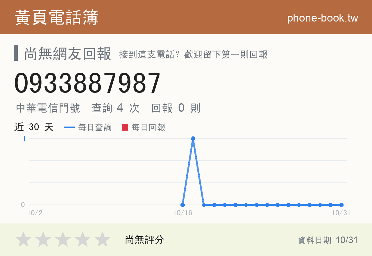 0933887987 評分卡：查詢 4 次、網友回報 0 則