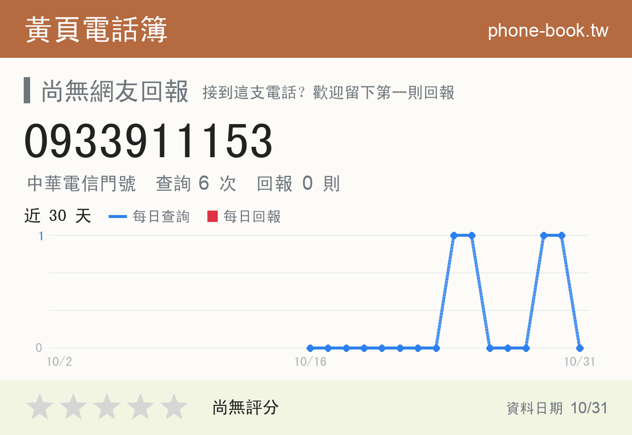 0933911153 評分卡：查詢 6 次、網友回報 0 則