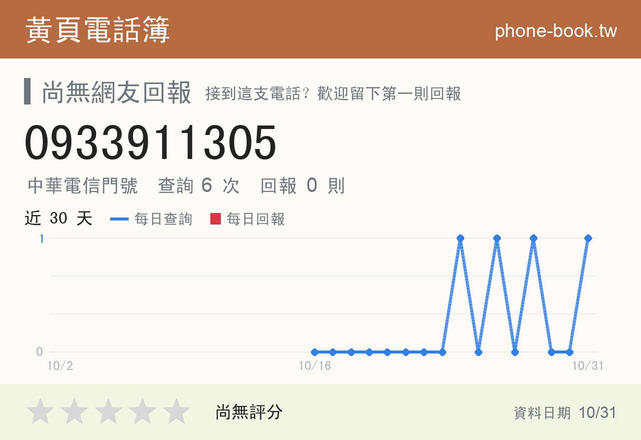 0933911305 評分卡：查詢 6 次、網友回報 0 則