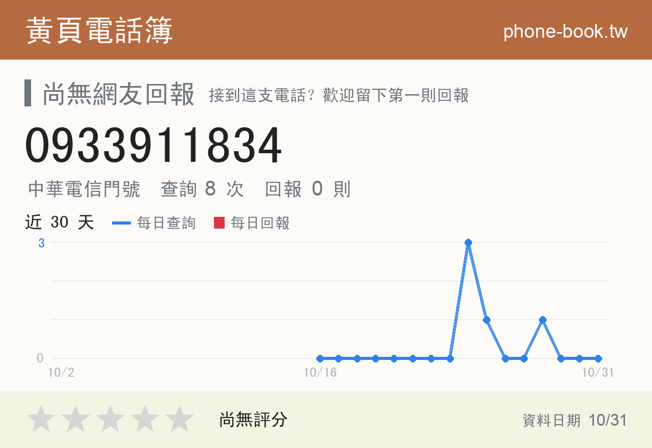 0933911834 評分卡：查詢 8 次、網友回報 0 則