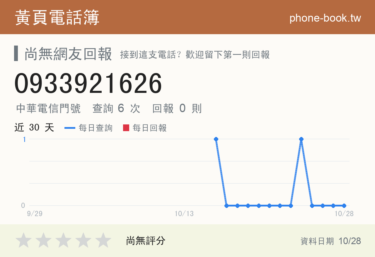 0933921626 評分卡：查詢 6 次、網友回報 0 則