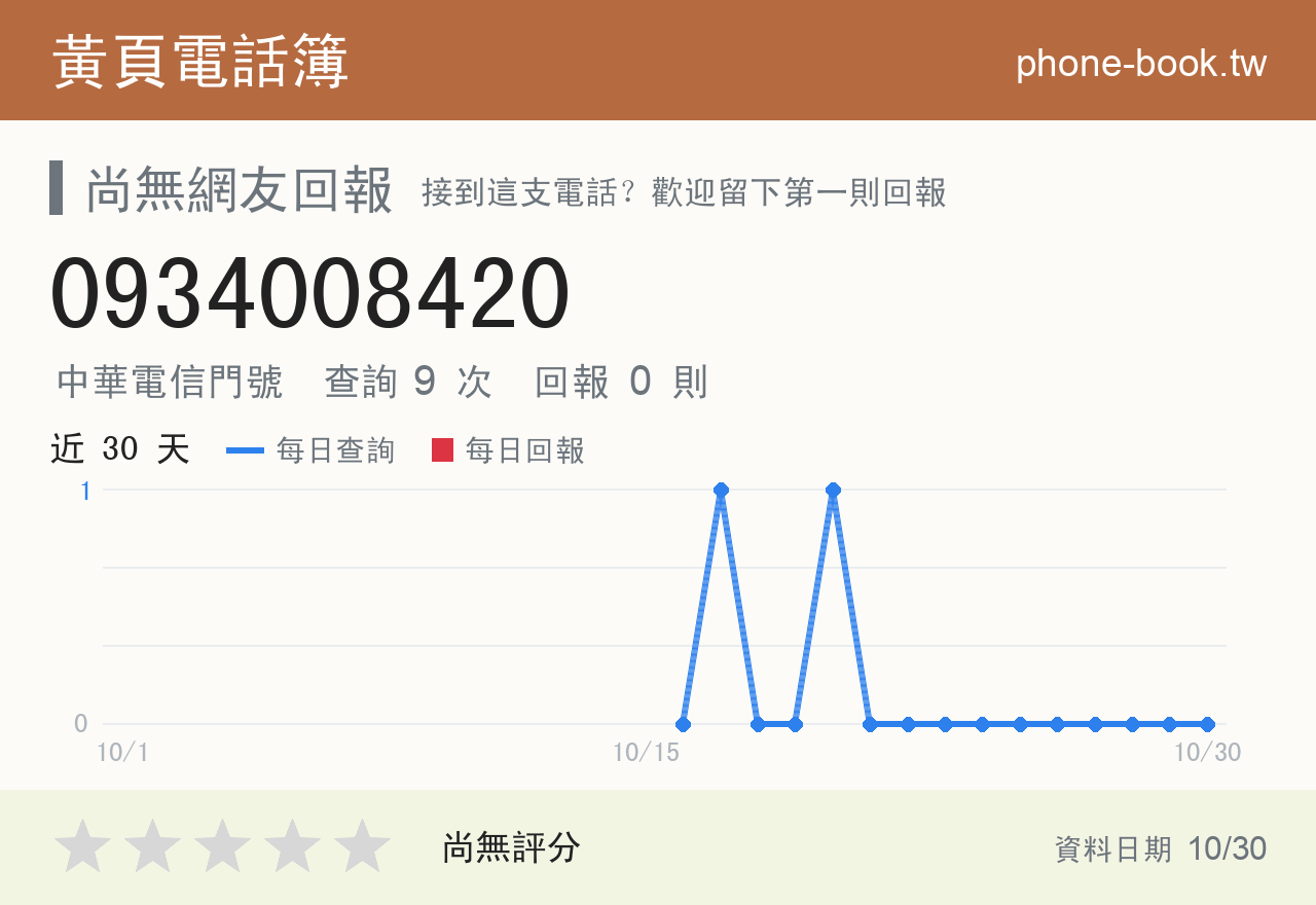 0934008420 評分卡：查詢 9 次、網友回報 0 則