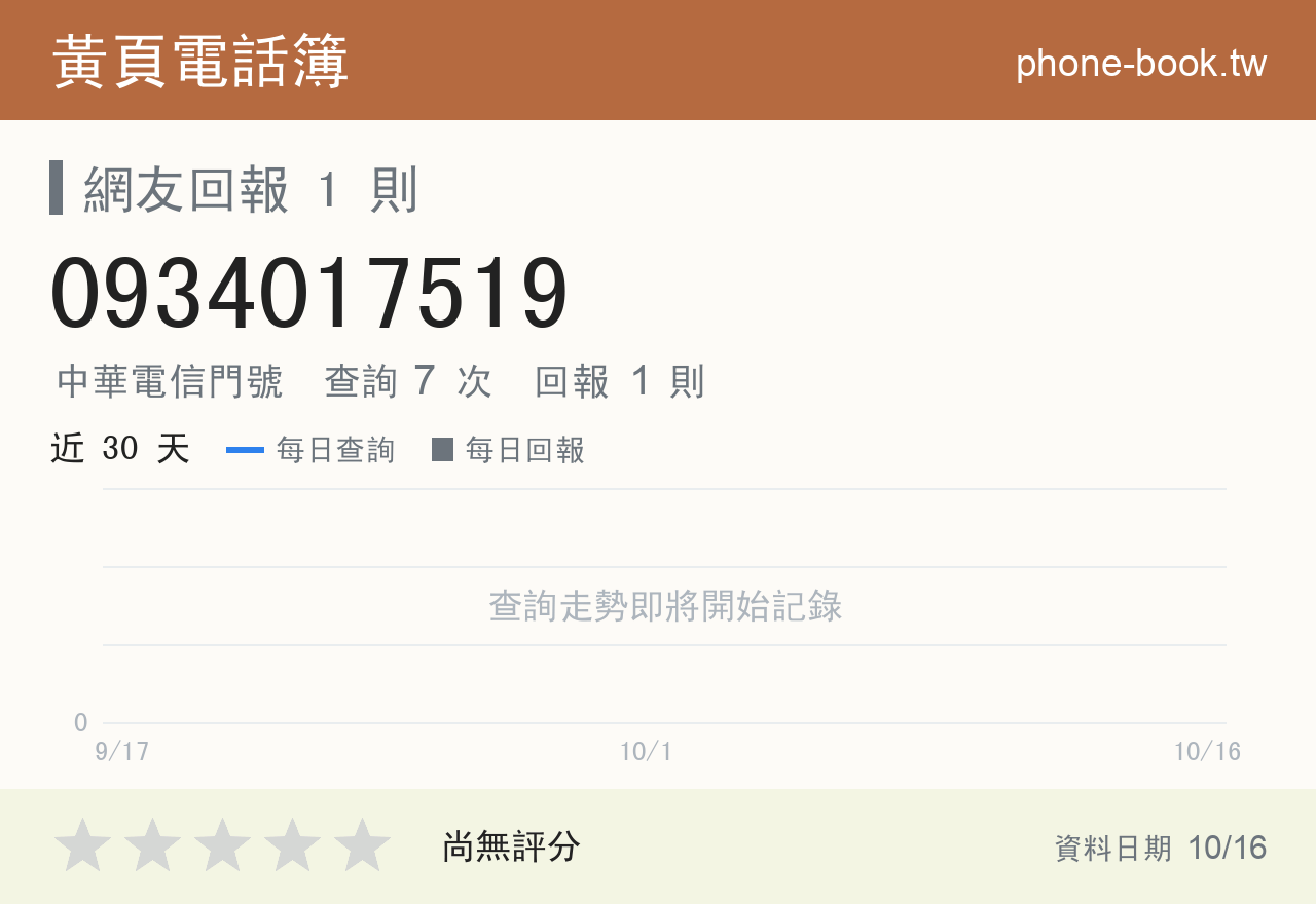 0934017519 評分卡：查詢 7 次、網友回報 1 則