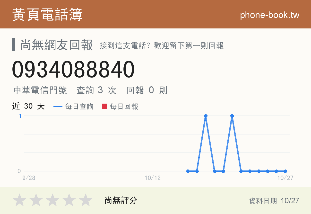 0934088840 評分卡：查詢 3 次、網友回報 0 則