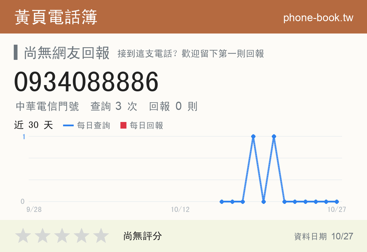 0934088886 評分卡：查詢 3 次、網友回報 0 則