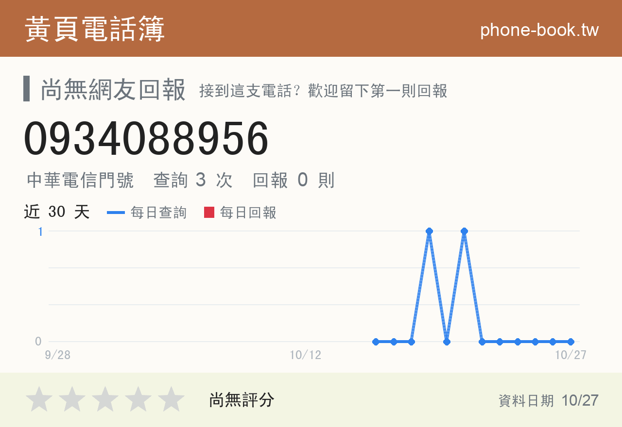 0934088956 評分卡：查詢 3 次、網友回報 0 則