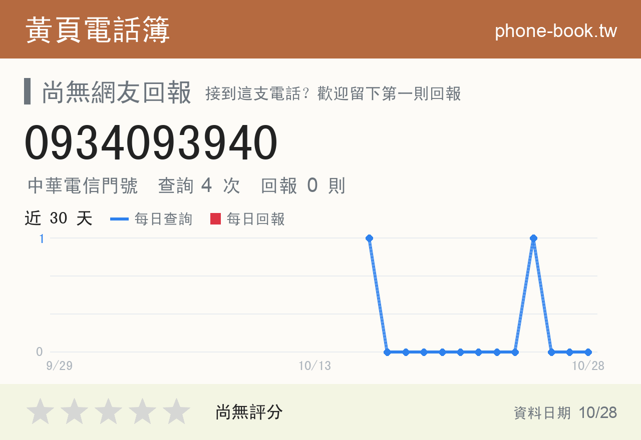 0934093940 評分卡：查詢 4 次、網友回報 0 則