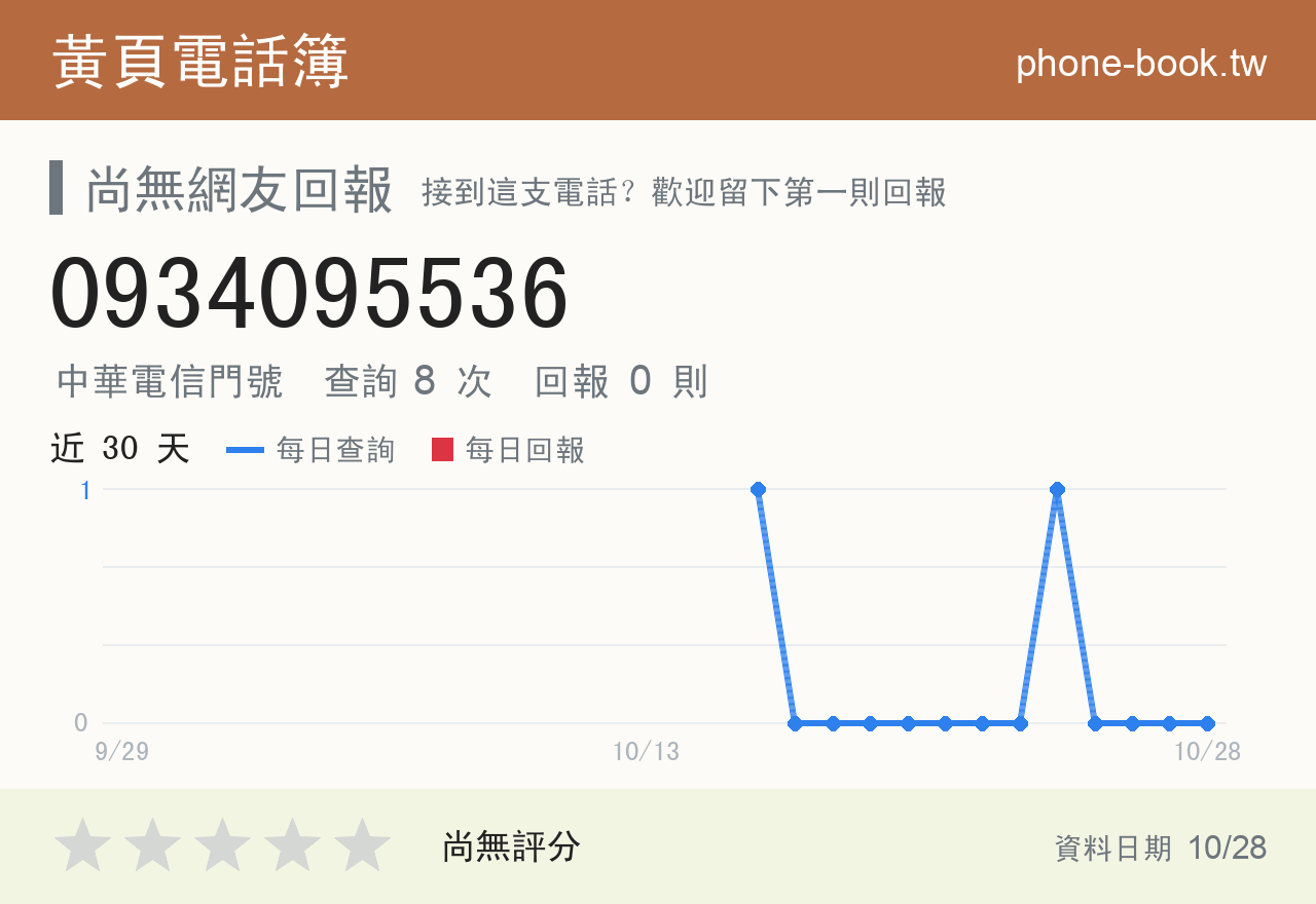 0934095536 評分卡：查詢 8 次、網友回報 0 則