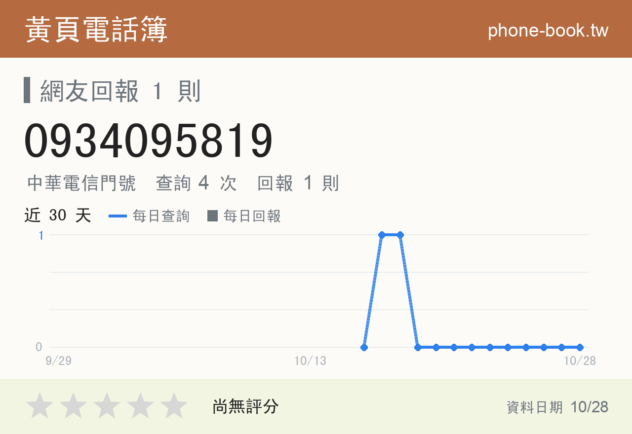 0934095819 評分卡：查詢 4 次、網友回報 1 則