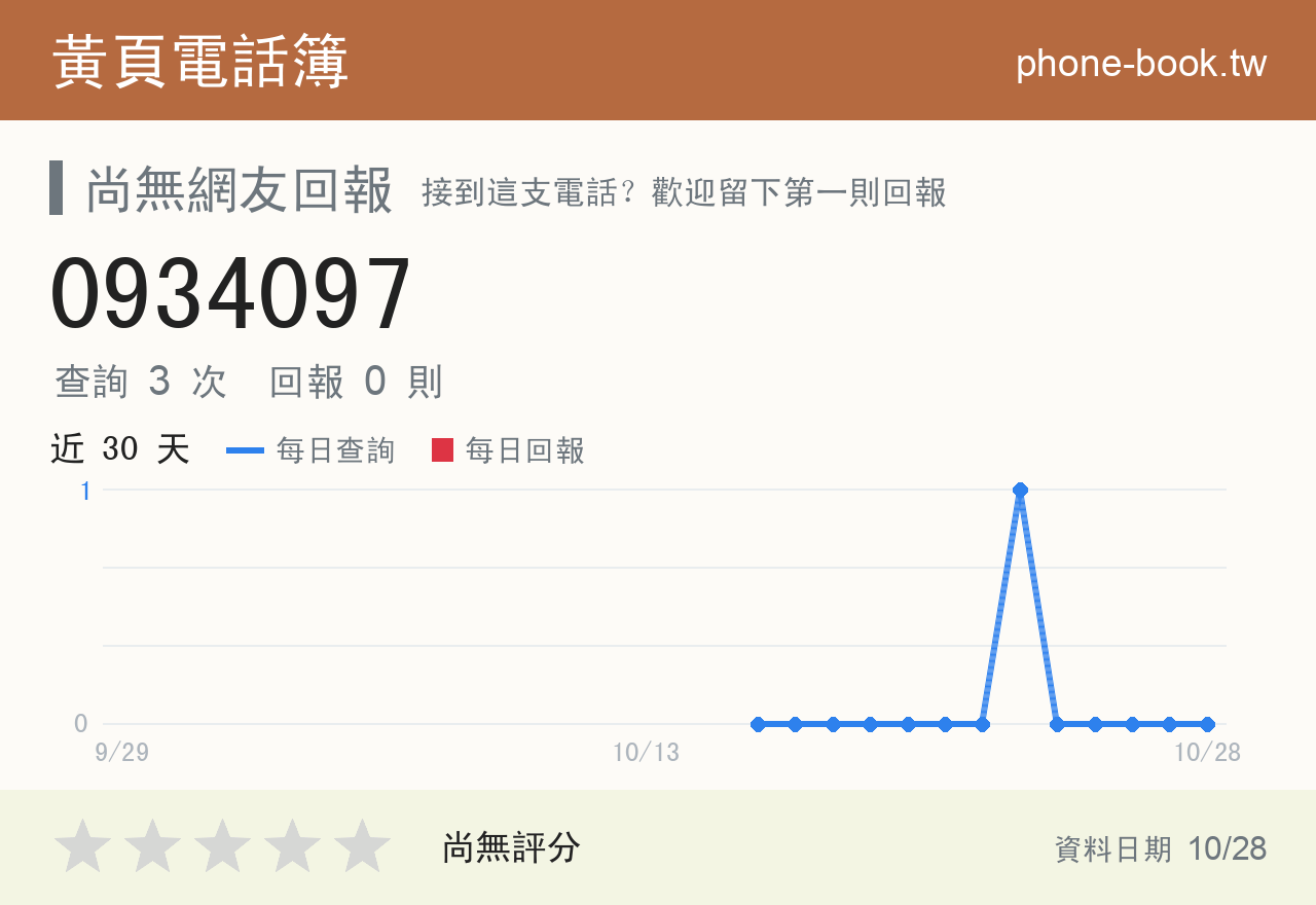 0934097 評分卡：查詢 3 次、網友回報 0 則