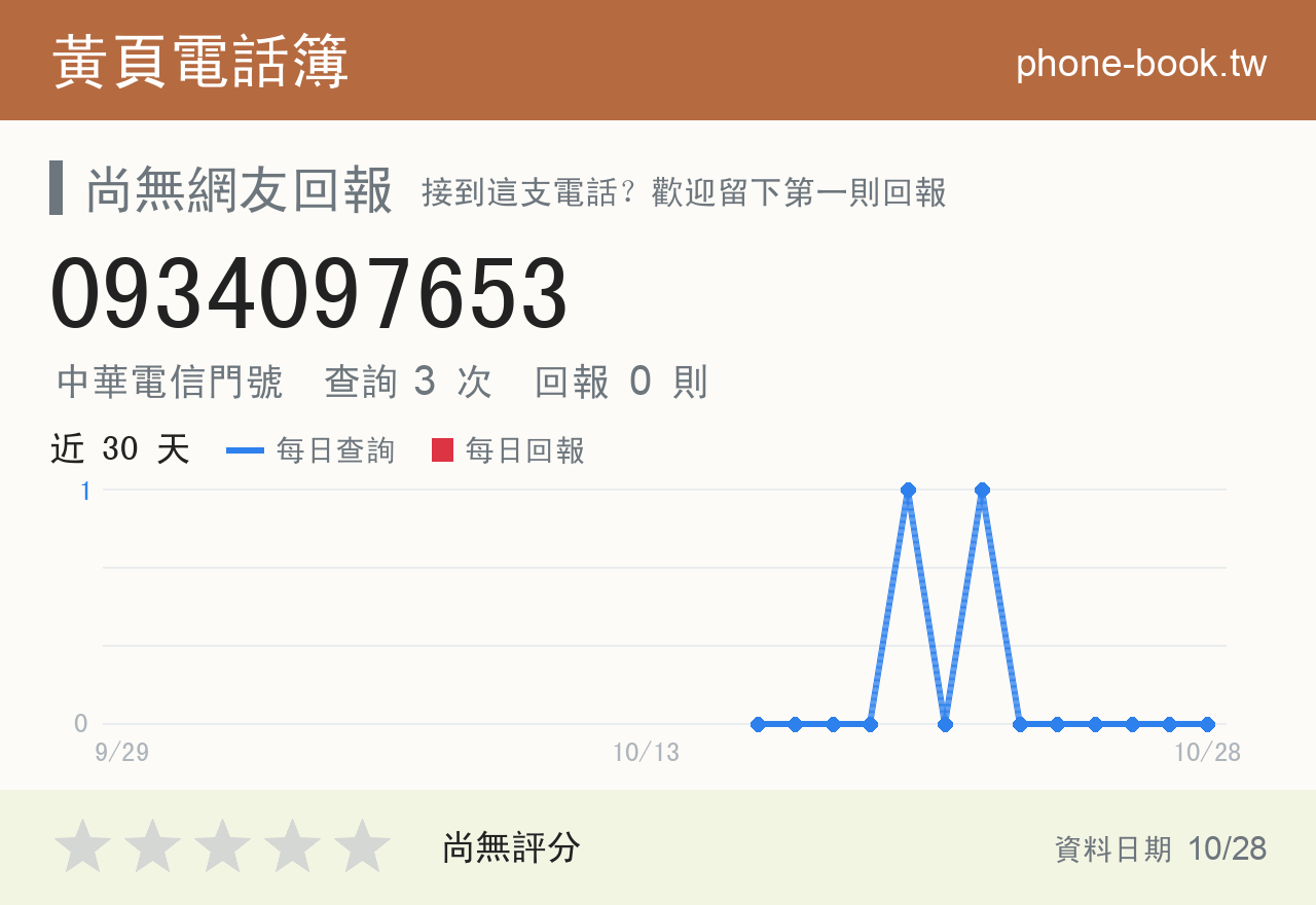 0934097653 評分卡：查詢 3 次、網友回報 0 則