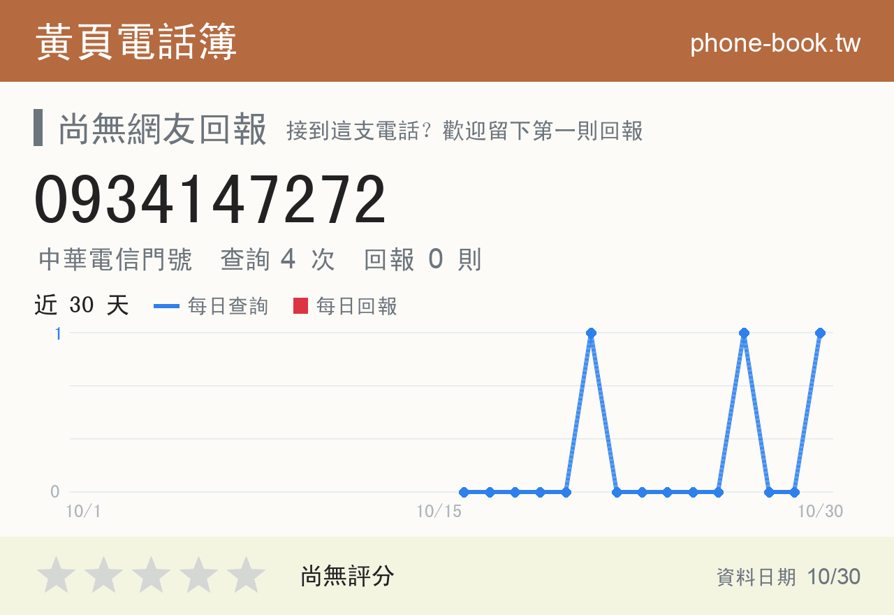 0934147272 評分卡：查詢 4 次、網友回報 0 則