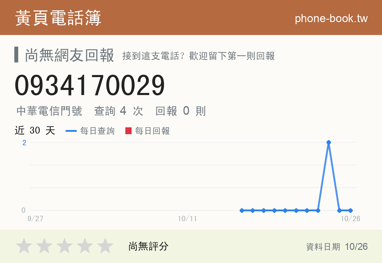 0934170029 評分卡：查詢 4 次、網友回報 0 則