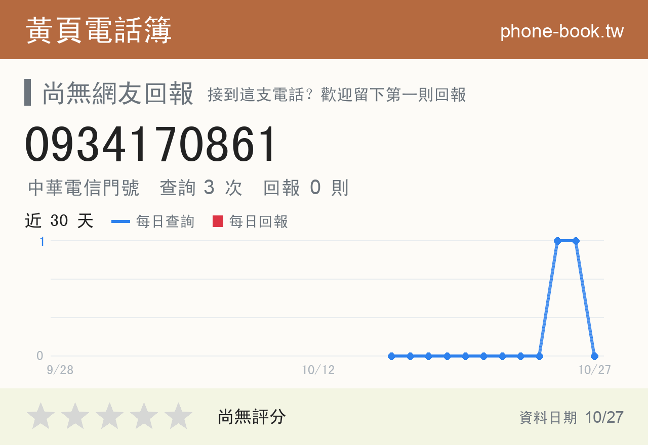 0934170861 評分卡：查詢 3 次、網友回報 0 則