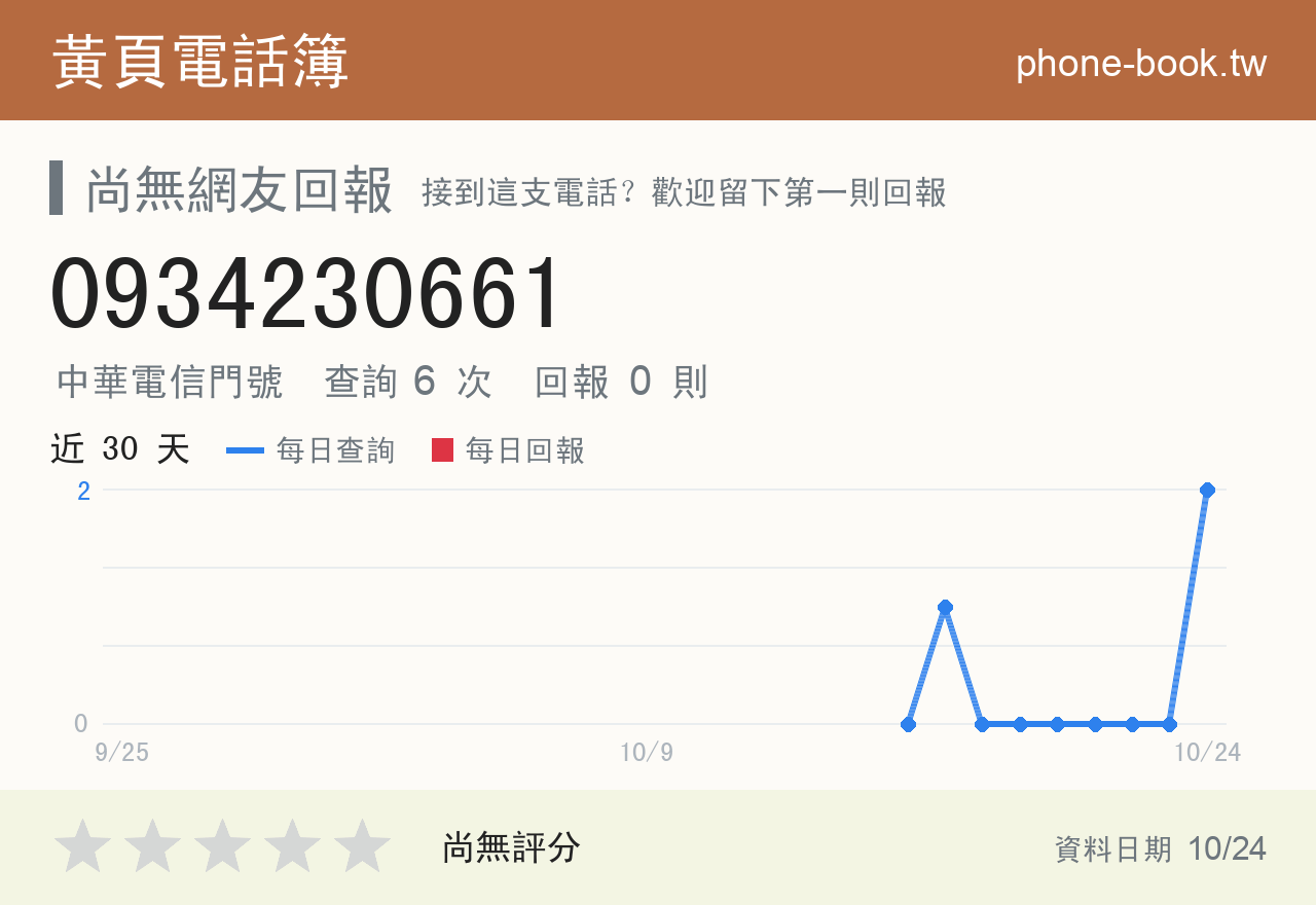 0934230661 評分卡：查詢 6 次、網友回報 0 則