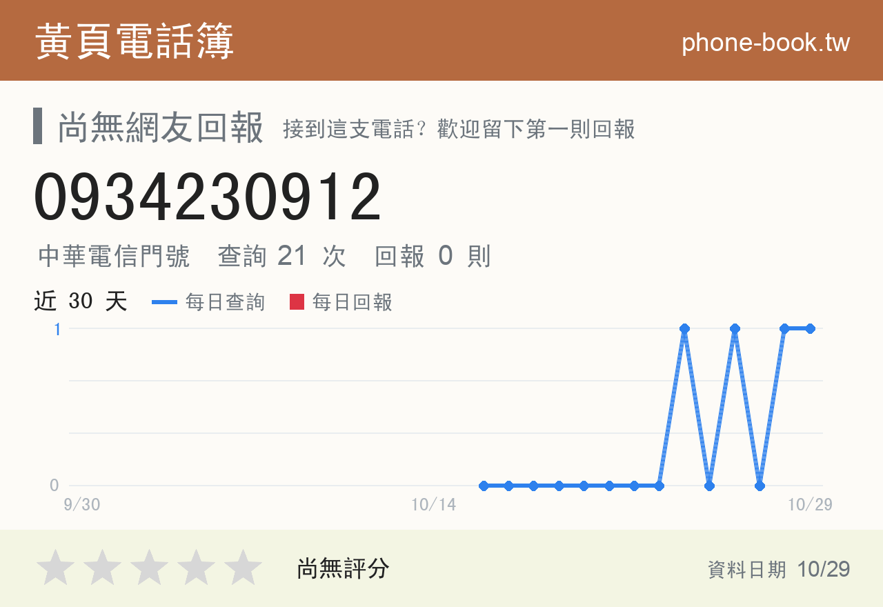 0934230912 評分卡：查詢 21 次、網友回報 0 則