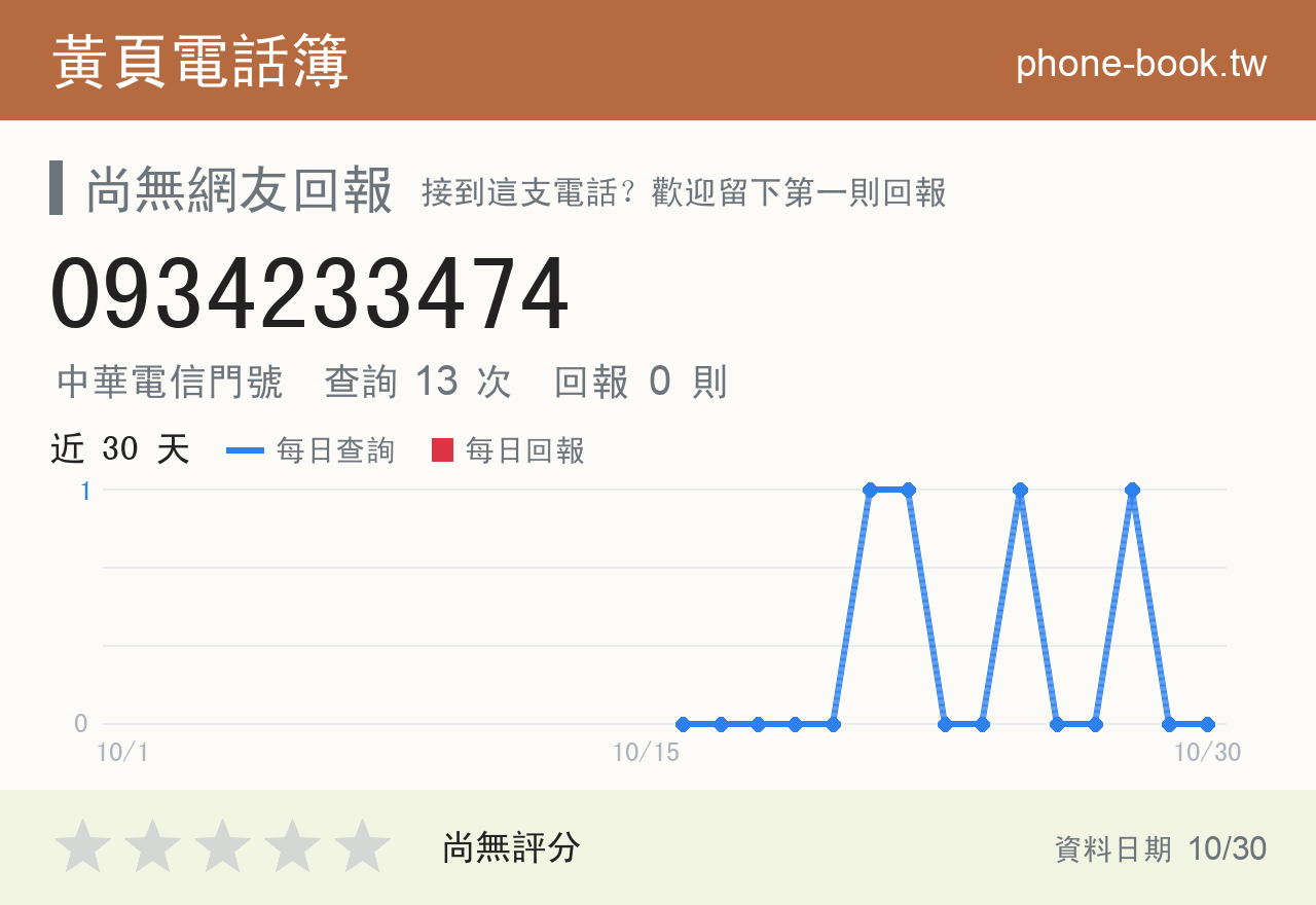0934233474 評分卡：查詢 13 次、網友回報 0 則