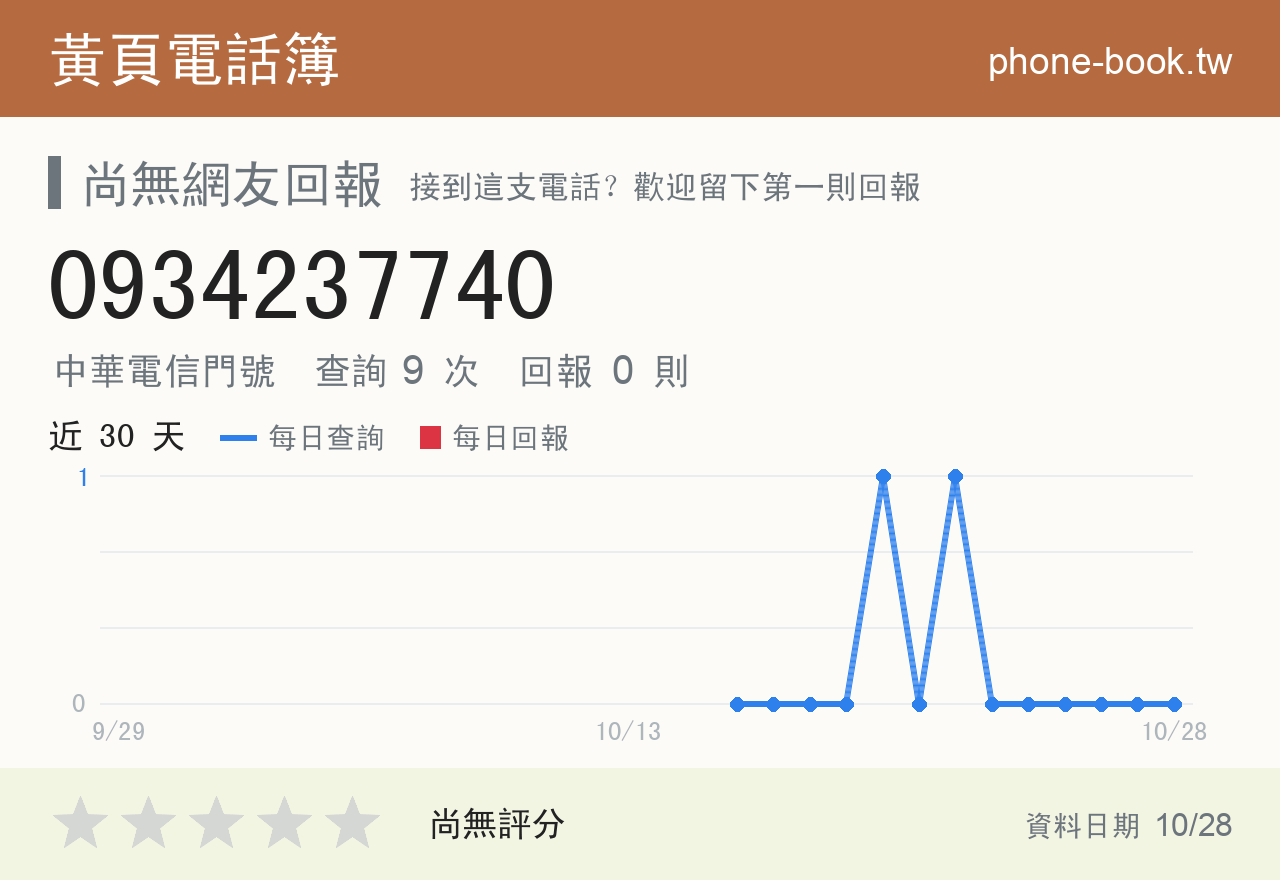 0934237740 評分卡：查詢 9 次、網友回報 0 則