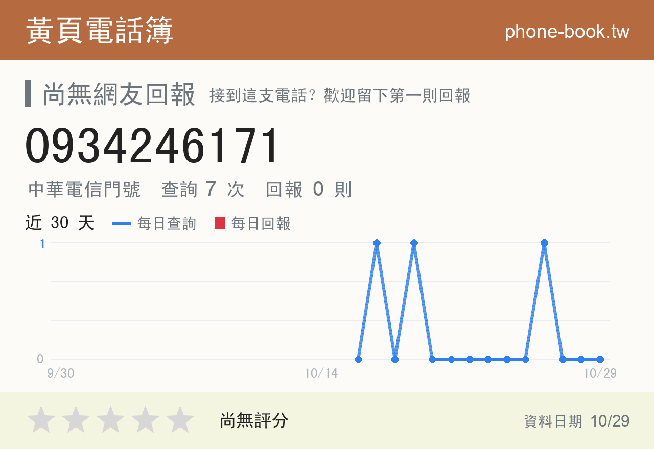 0934246171 評分卡：查詢 7 次、網友回報 0 則
