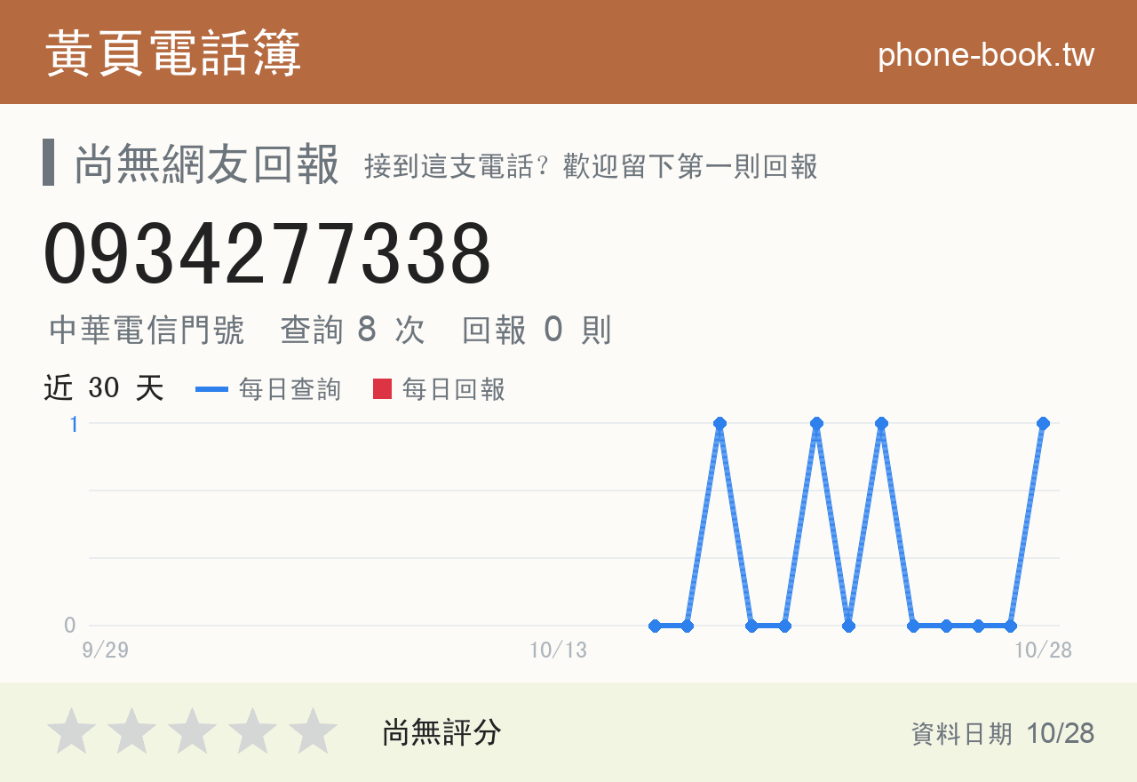 0934277338 評分卡：查詢 8 次、網友回報 0 則