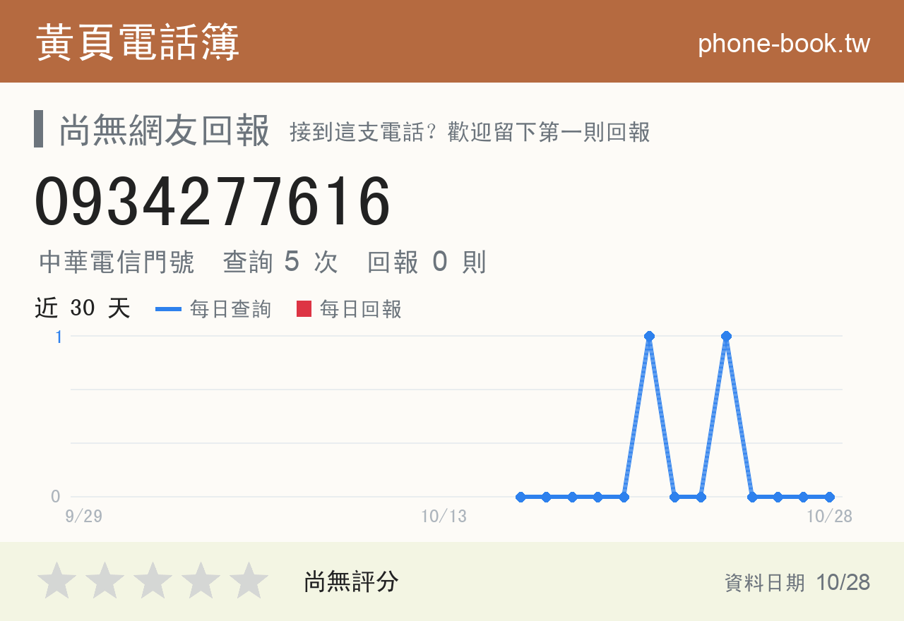 0934277616 評分卡：查詢 5 次、網友回報 0 則