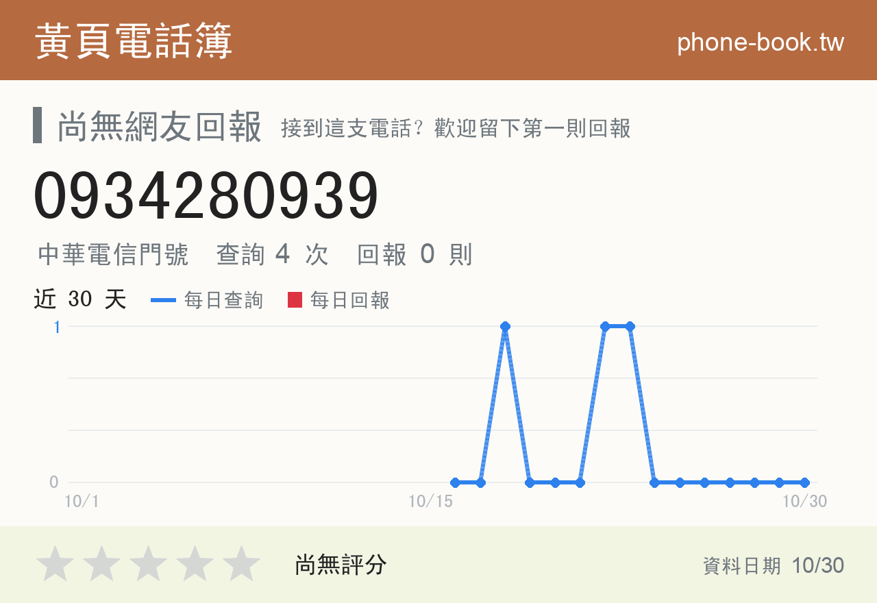 0934280939 評分卡：查詢 4 次、網友回報 0 則