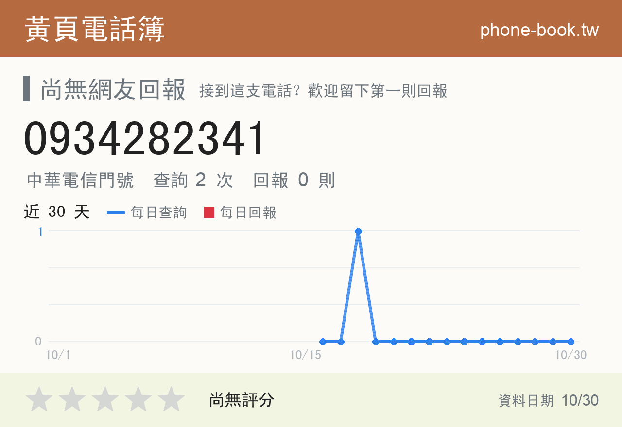 0934282341 評分卡：查詢 2 次、網友回報 0 則