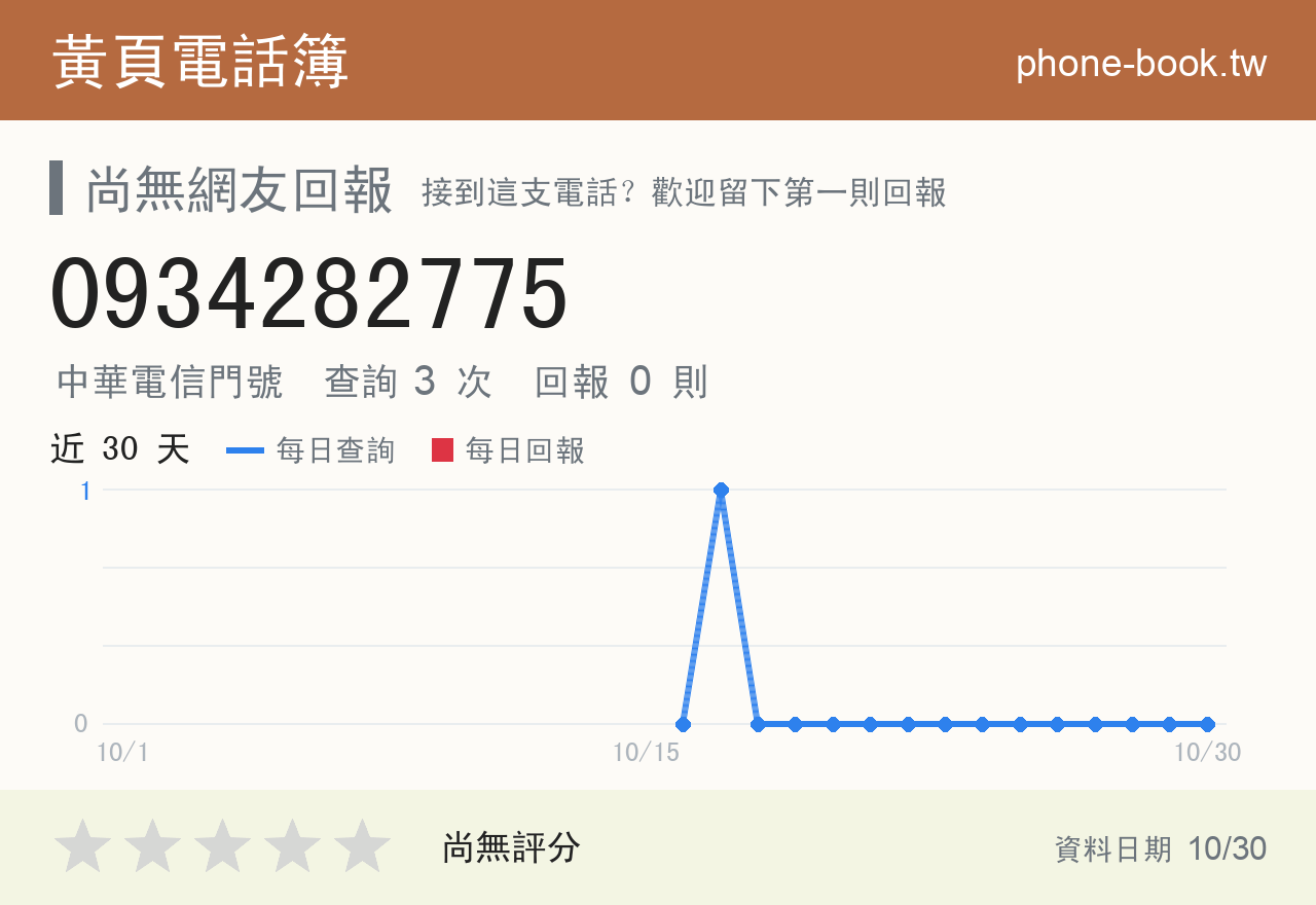0934282775 評分卡：查詢 3 次、網友回報 0 則