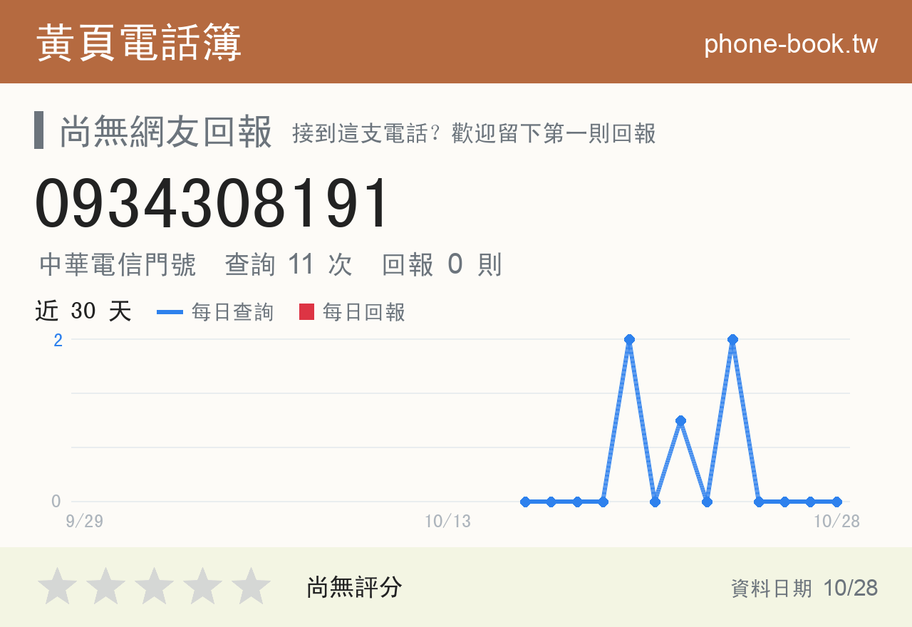 0934308191 評分卡：查詢 11 次、網友回報 0 則