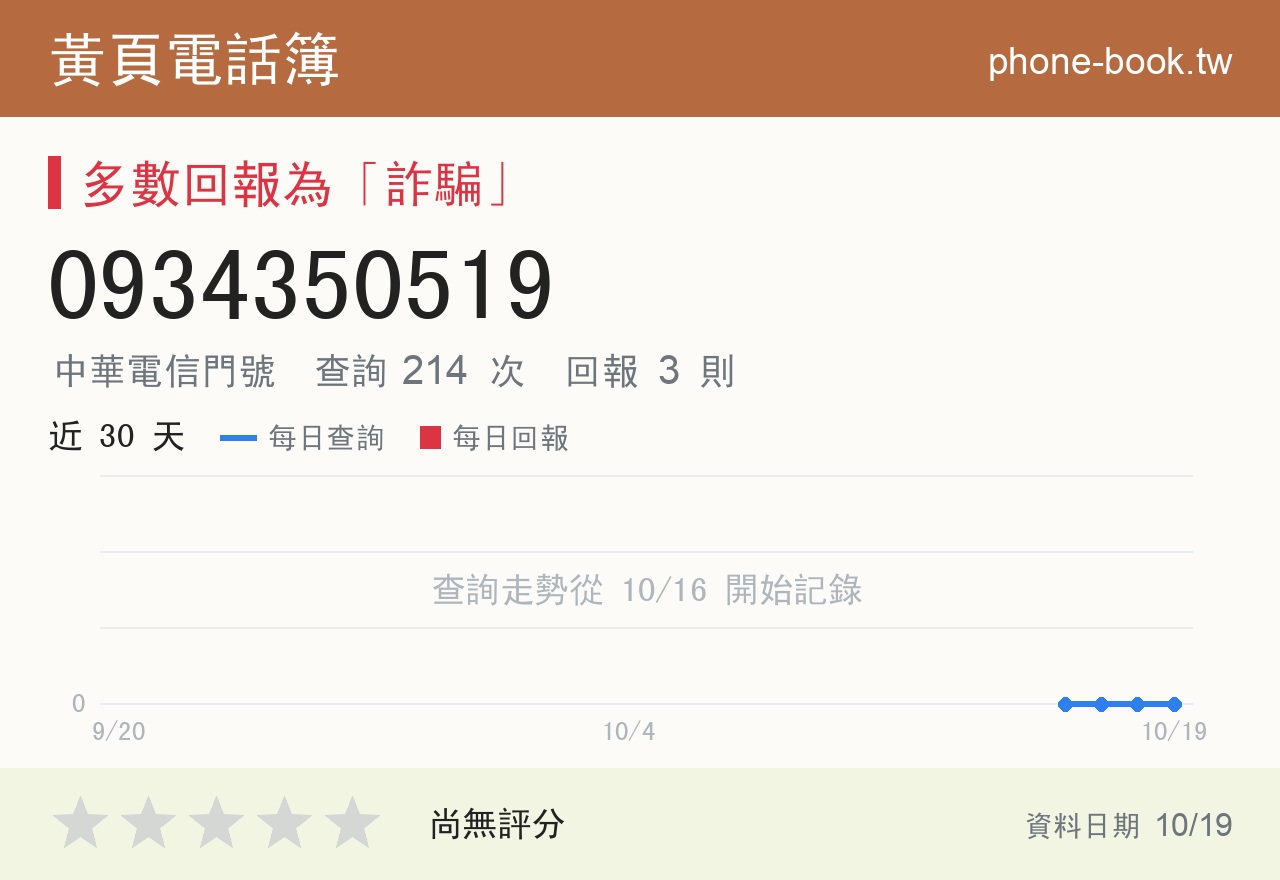 0934350519 評分卡：查詢 214 次、網友回報 3 則
