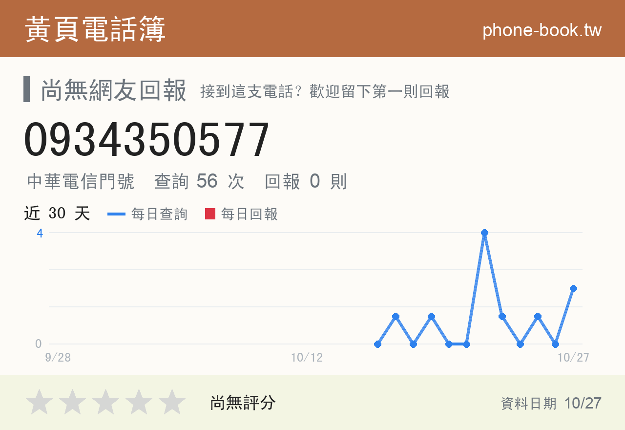 0934350577 評分卡：查詢 58 次、網友回報 0 則