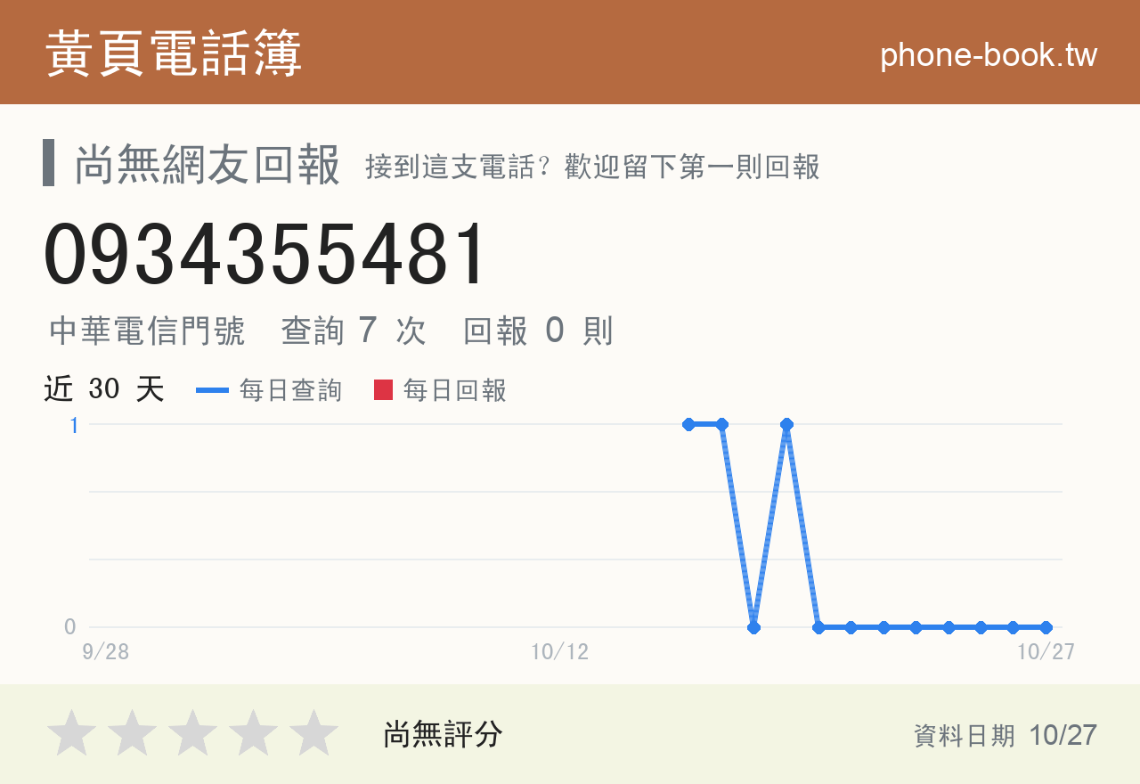 0934355481 評分卡：查詢 7 次、網友回報 0 則