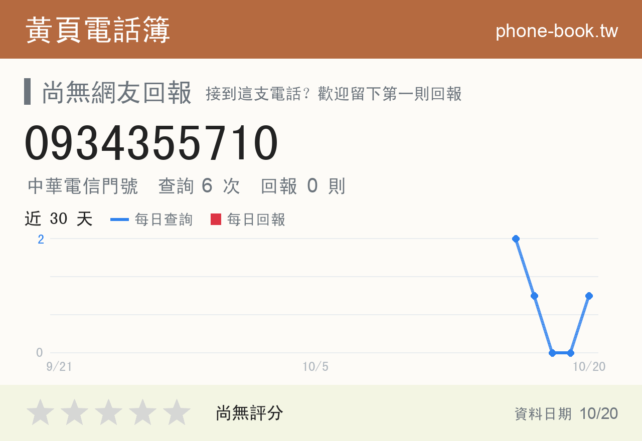 0934355710 評分卡：查詢 6 次、網友回報 0 則