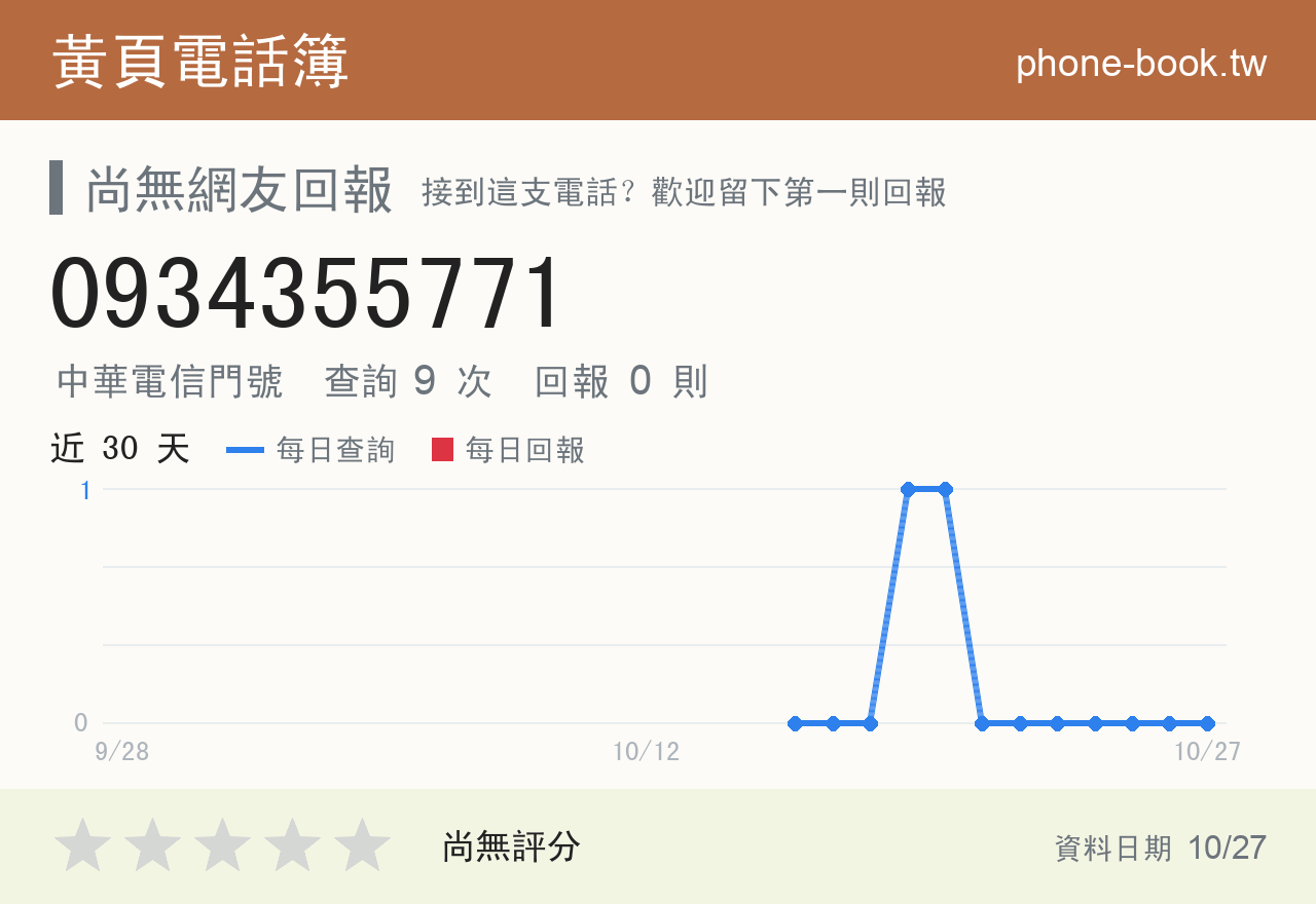 0934355771 評分卡：查詢 9 次、網友回報 0 則