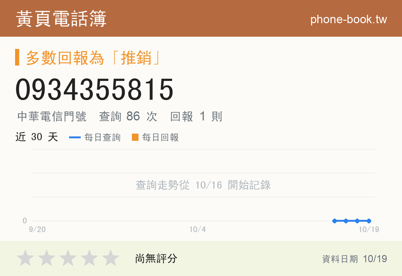 0934355815 評分卡：查詢 86 次、網友回報 1 則