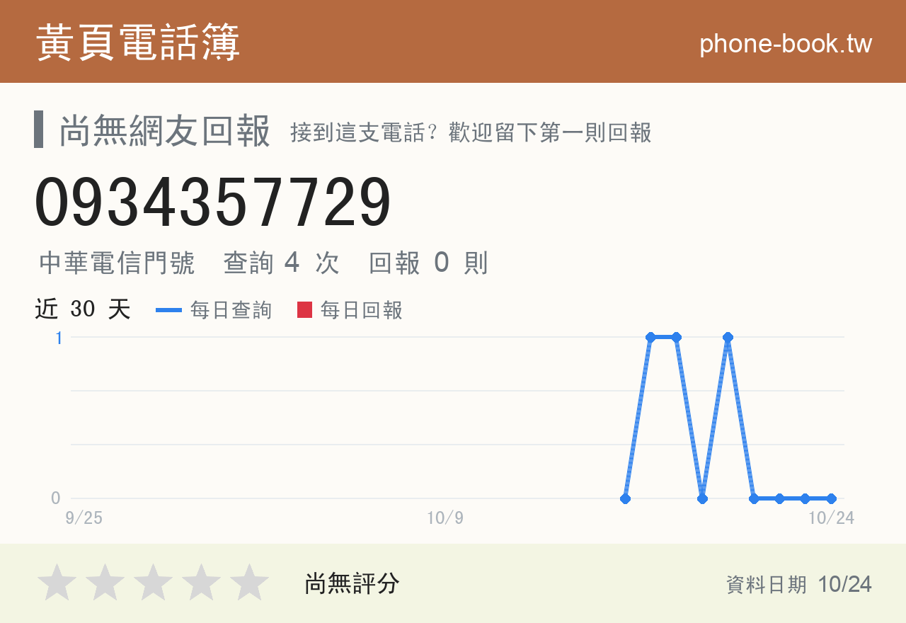 0934357729 評分卡：查詢 4 次、網友回報 0 則