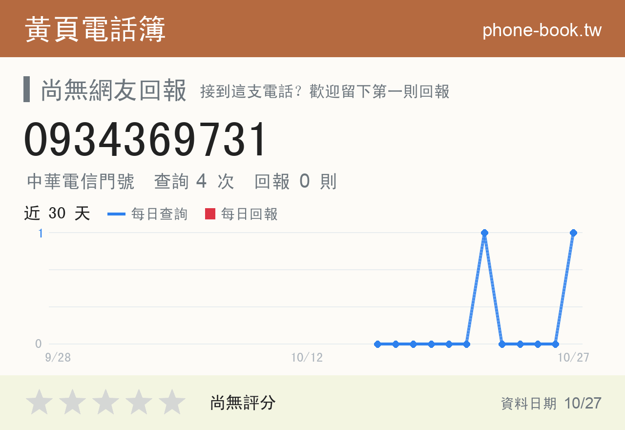 0934369731 評分卡：查詢 4 次、網友回報 0 則