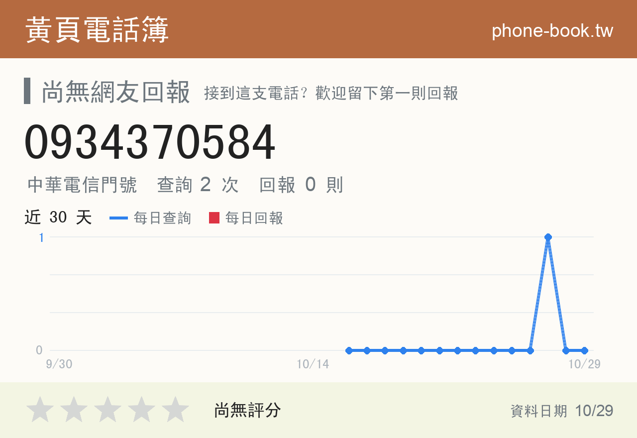 0934370584 評分卡：查詢 2 次、網友回報 0 則