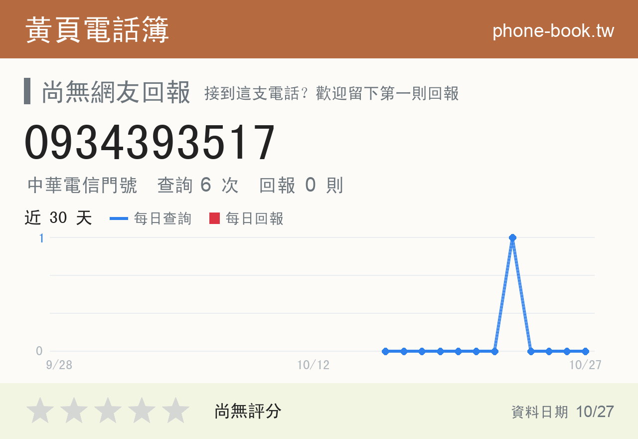 0934393517 評分卡：查詢 6 次、網友回報 0 則