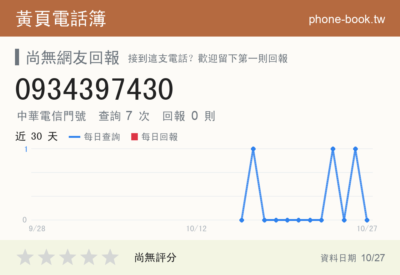 0934397430 評分卡：查詢 7 次、網友回報 0 則