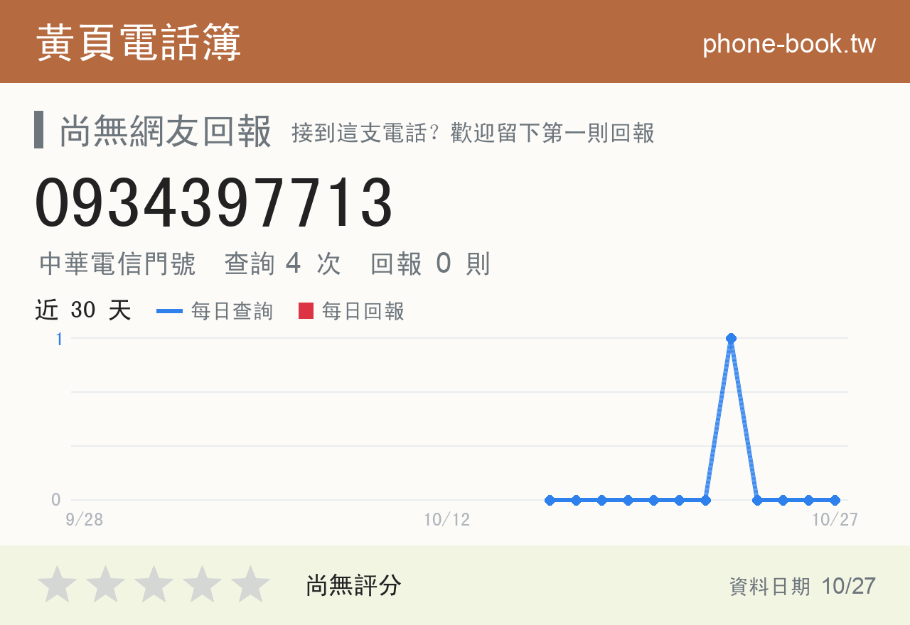 0934397713 評分卡：查詢 4 次、網友回報 0 則